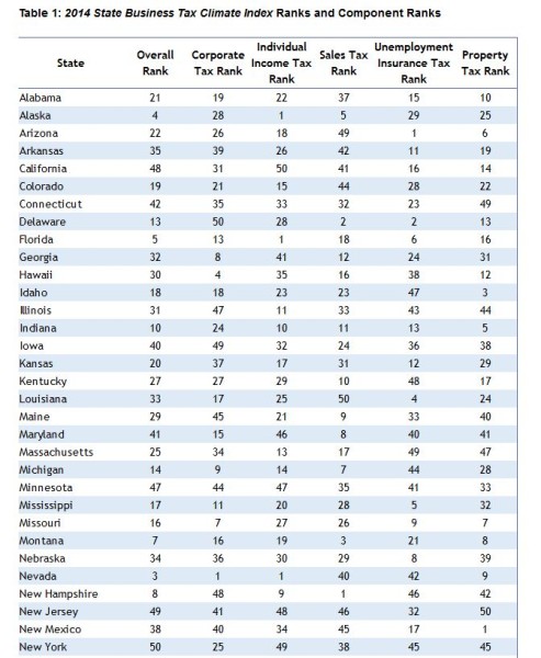 california state tax brackets 2021